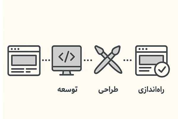 مراحل طراحی سایت