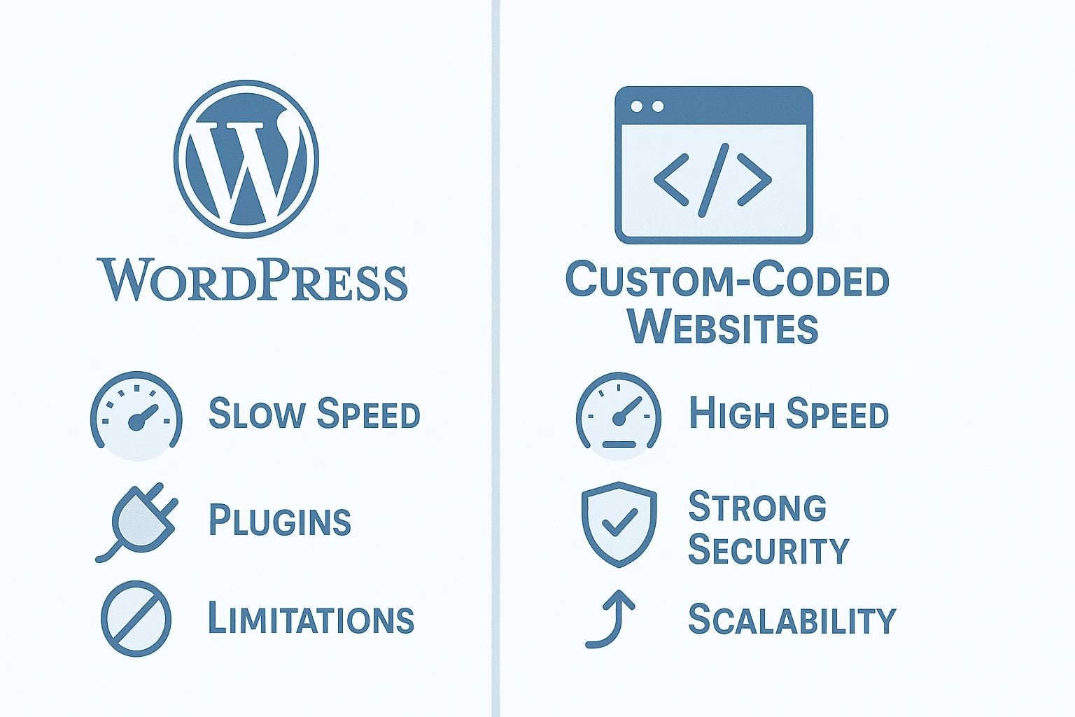 چه سایت هایی را نمیتوان با وردپرس ساخت