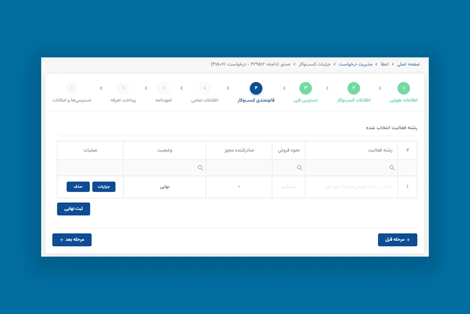 مجوزهای لازم برای فروشگاه اینترنتی مراحل عملی راهاندازی فروشگاه اینترنتی