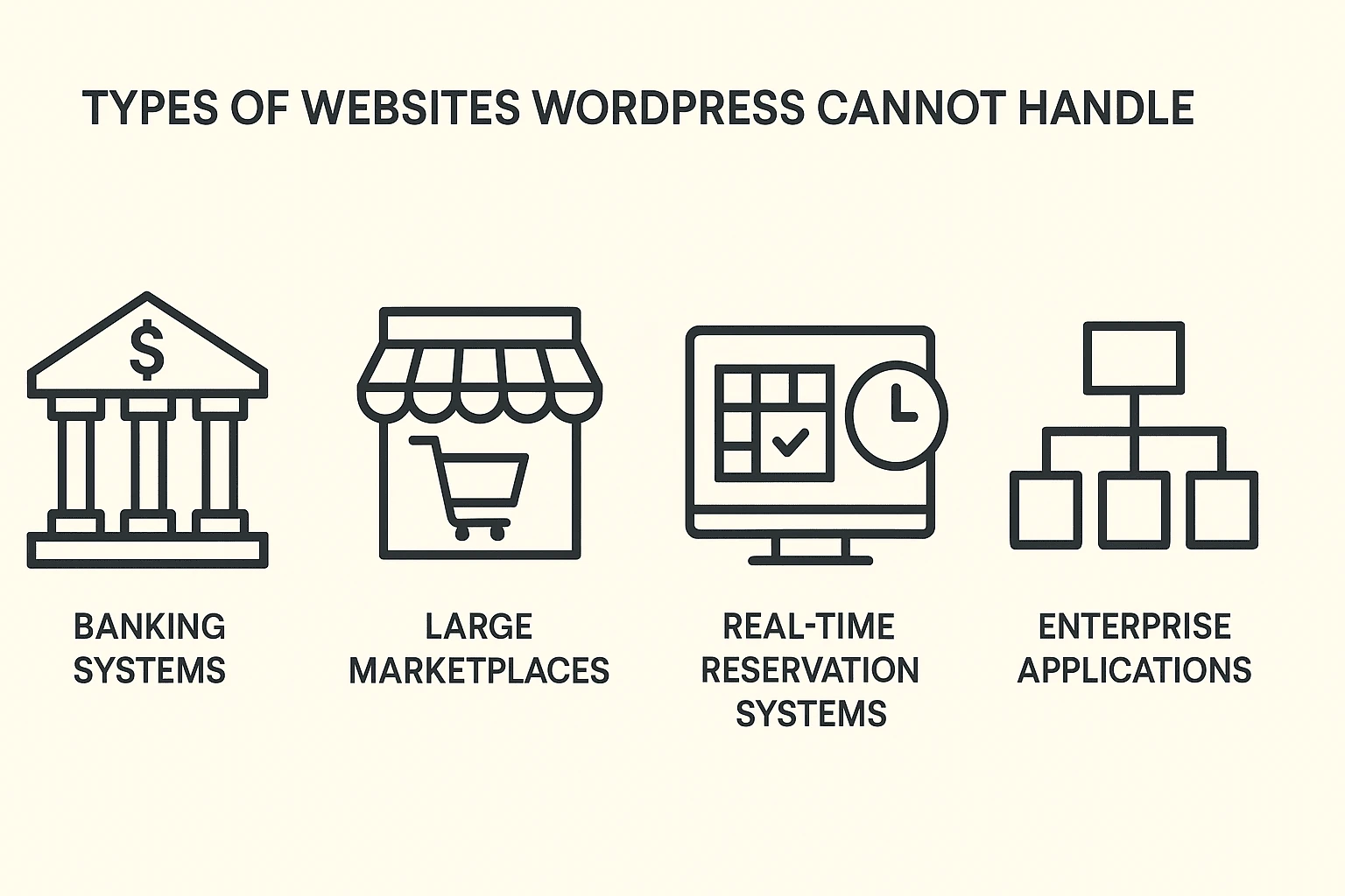 چه سایت هایی را نمیتوان با وردپرس ساخت سایتهایی که وردپرس در آنها ناکارآمد است
